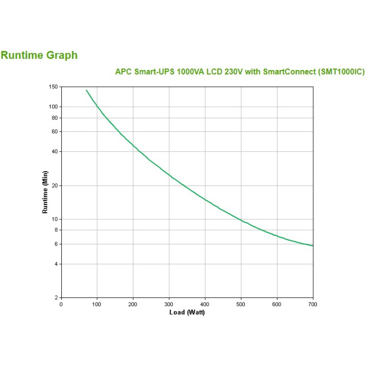 SMT1000IC Line-Interactive 1000 VA 700 W 8 tomada(s) CA