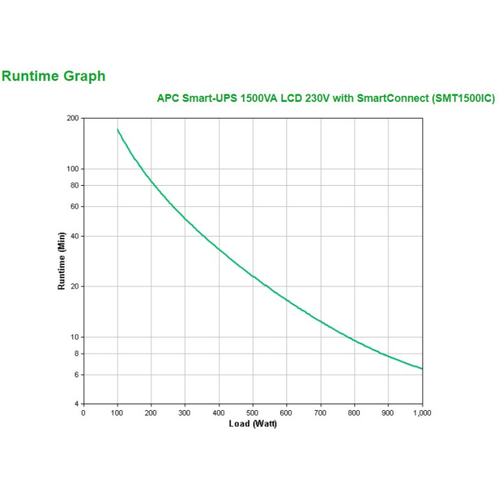APC SMT1500IC UPS Linha interativa 1500 VA 1000 W 8 tomada(s) CA
