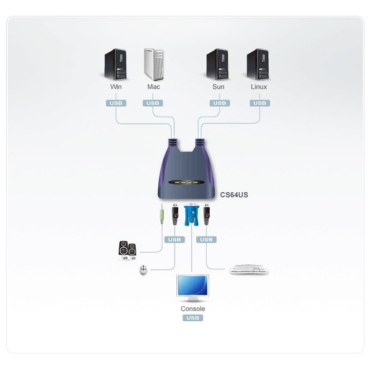 Aten CS64US chaveador KVM Azul