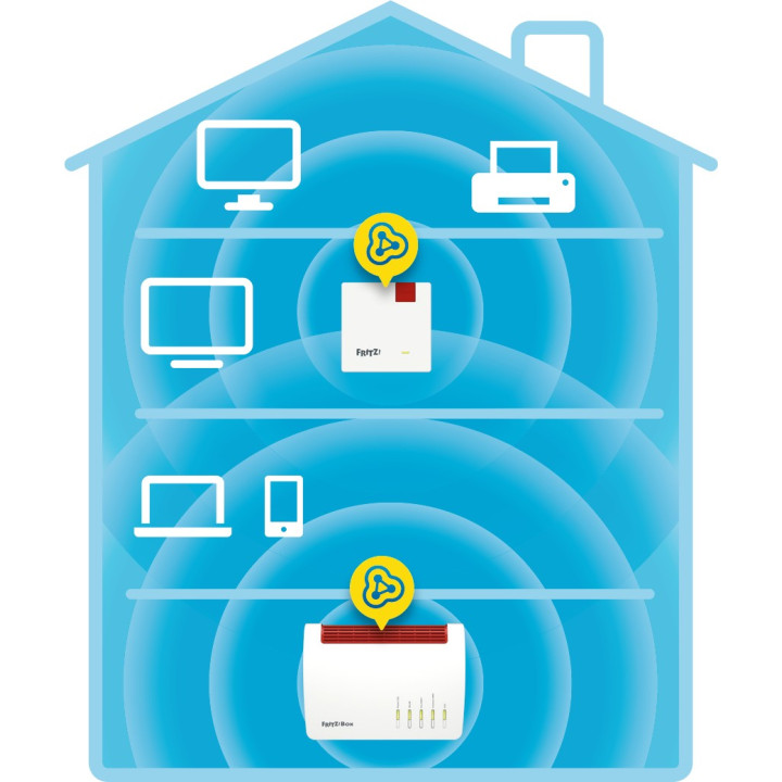 AVM FRITZ REPEATER 600 600 Mbit s Repetidor de rede Branco