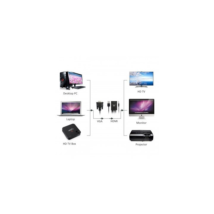 Ewent EW9866 cabo de interface adaptador de género VGA-15pin HDMI, 3.5mm Preto