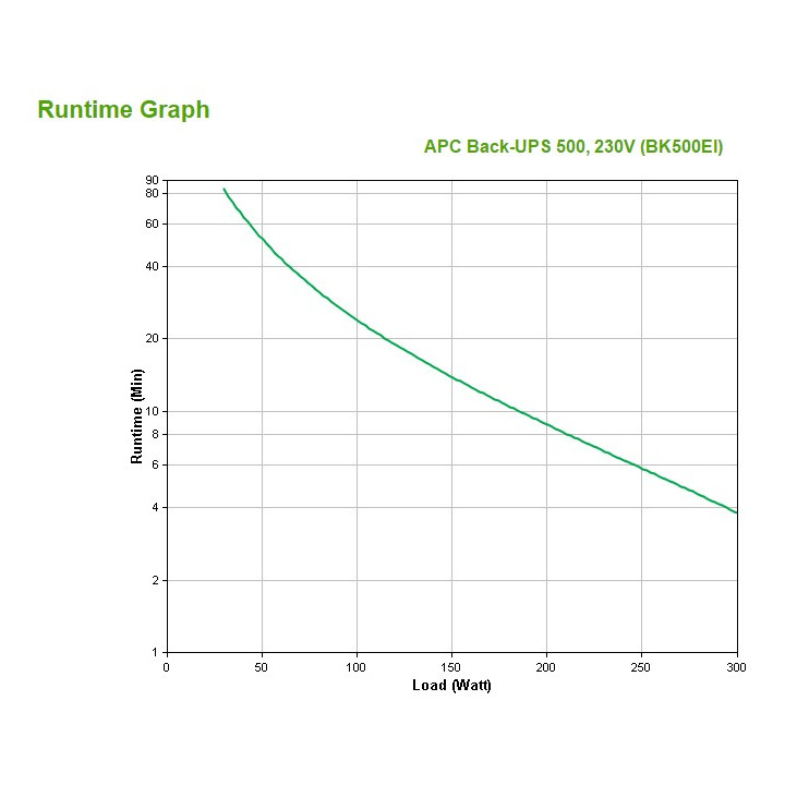 APC Back- UPS Em espera (Offline) 500 VA 300 W 4 tomada(s) CA
