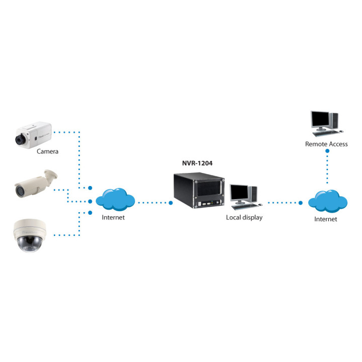 LevelOne NVR-1204 gravador de vídeo em rede (NVR) Preto