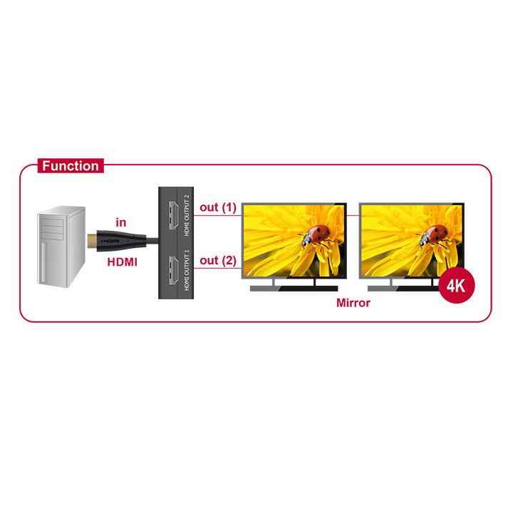 Delock HDMI Splitter 1xHDMI in p/ 2xHDMI out 4K 30 Hz