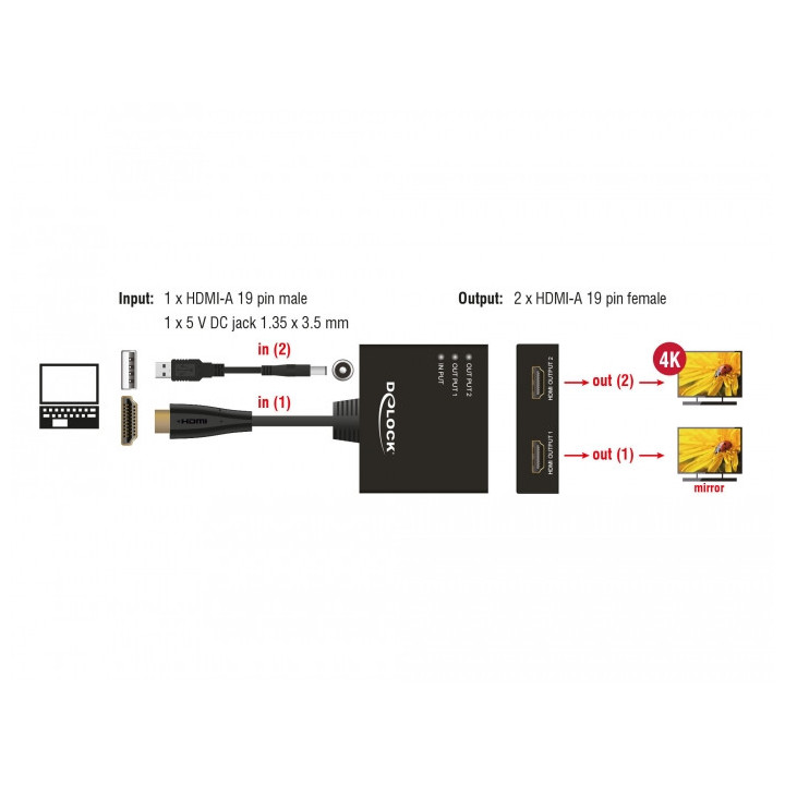 Delock HDMI Splitter 1xHDMI in p/ 2xHDMI out 4K 30 Hz