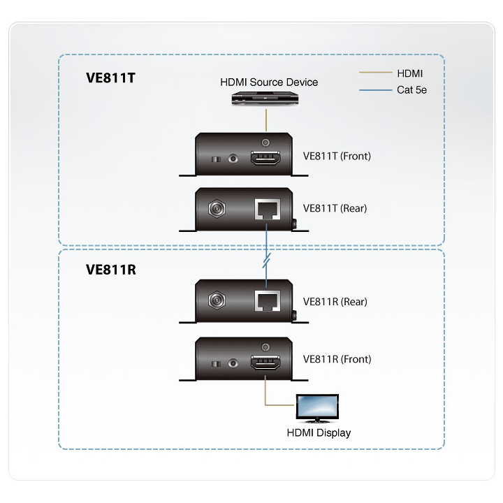 ATEN Extensão HDMI HDBaseT (4K a 100 m) (HDBaseT Classe A)