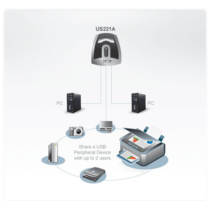 ATEN Switch Periférico 2 portas USB 2.0