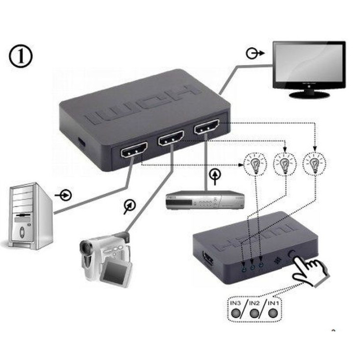 Switch Gembird HDMI 3 Portas C/ Controlo Remoto
