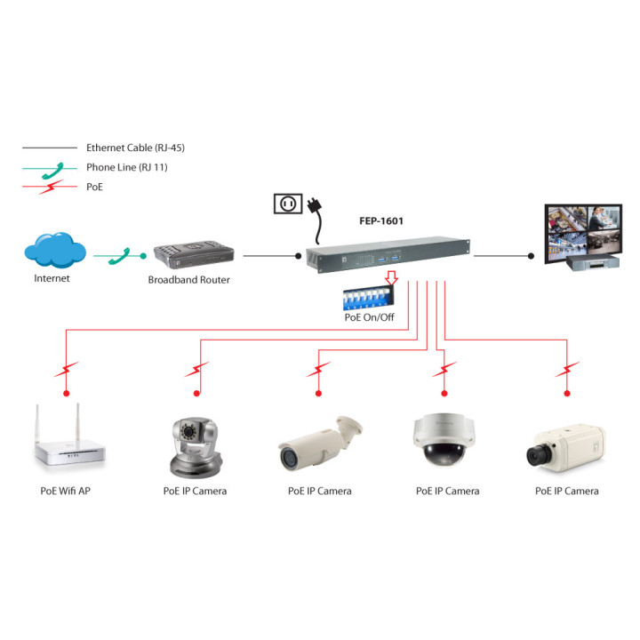 LevelOne FEP-1601 switch de rede Fast Ethernet (10 100) Power over Ethernet (PoE) Cinzento, Metálico