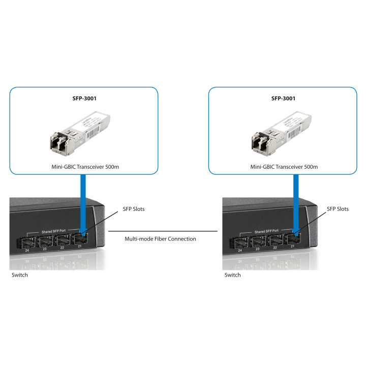 LevelOne SFP-3001 módulo de transcetor de rede Fibra ótica 1250 Mbit s 850 nm