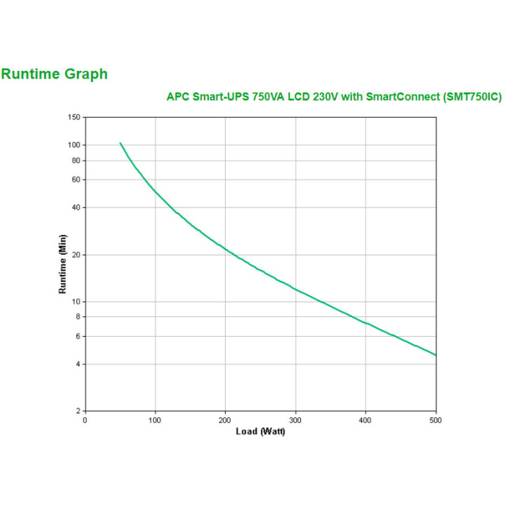APC SMT750IC UPS Linha interativa 0,75 kVA 500 W 6 tomada(s) CA