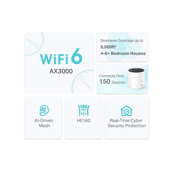 TP-Link AX3000 Dual-band (2,4 GHz   5 GHz) Wi-Fi 6 (802.11ax) Branco 3 Interno