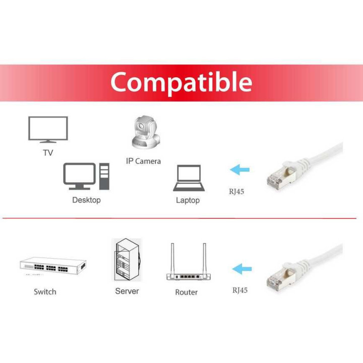 Equip 606004 cabo de rede Branco 2 m Cat6a S FTP (S-STP)