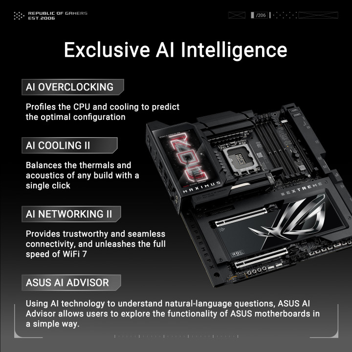 Motherboard ASUS ROG MAXIMUS Z890 EXTREME