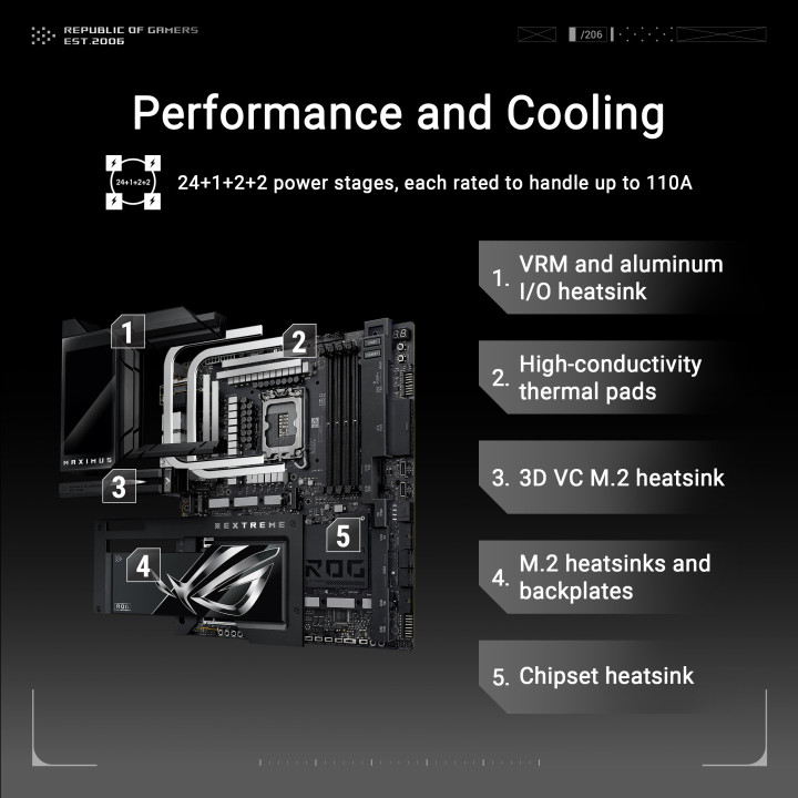 Motherboard ASUS ROG MAXIMUS Z890 EXTREME