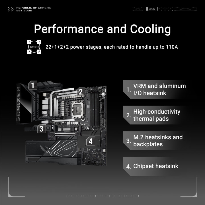Motherboard ASUS ROG MAXIMUS Z890 HERO Intel Z890 LGA 1851 ATX