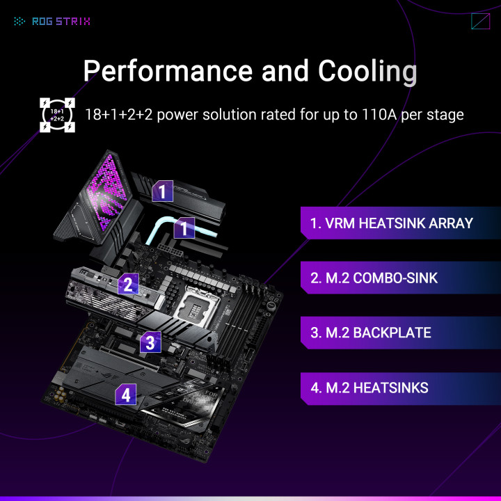 Motherboard ASUS ROG STRIX Z890-E GAMING WIFI Intel Z890 LGA 1851 ATX