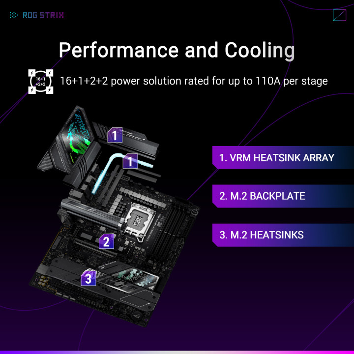 Motherboard ASUS ROG STRIX Z890-F GAMING WIFI Intel Z890 LGA 1851 ATX