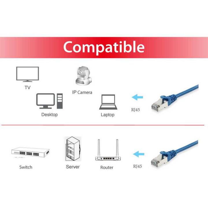 Equip 605534 cabo de rede Azul 5 m Cat6 S FTP (S-STP)