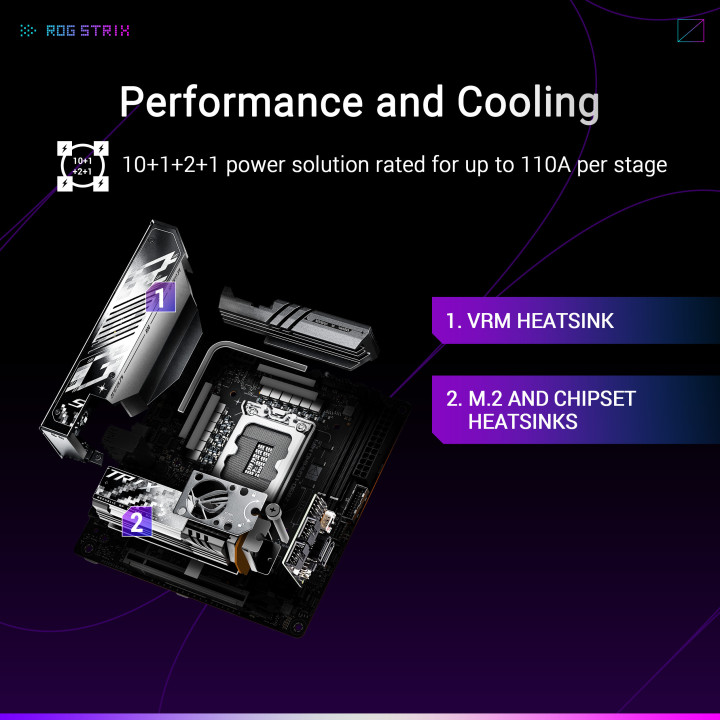 Motherboard ASUS ROG STRIX Z890-I GAMING WIFI