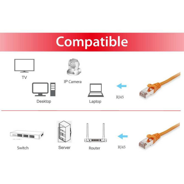 Equip 606606 cabo de rede Laranja 5 m Cat6a S FTP (S-STP)