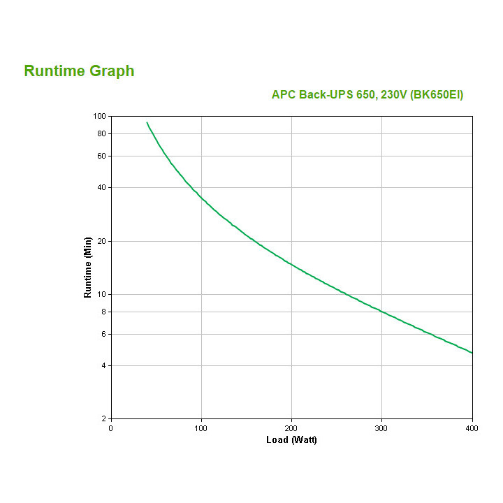APC Back- UPS Em espera (Offline) 0,65 kVA 400 W 4 tomada(s) CA