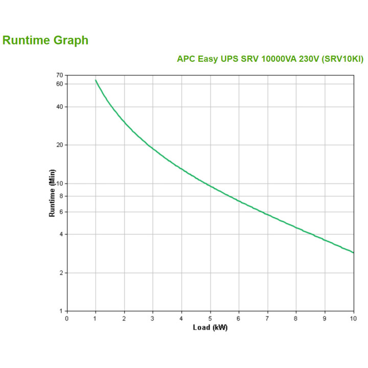 APC SRV10KI UPS Dupla conversão (Online) 10 kVA 10000 W