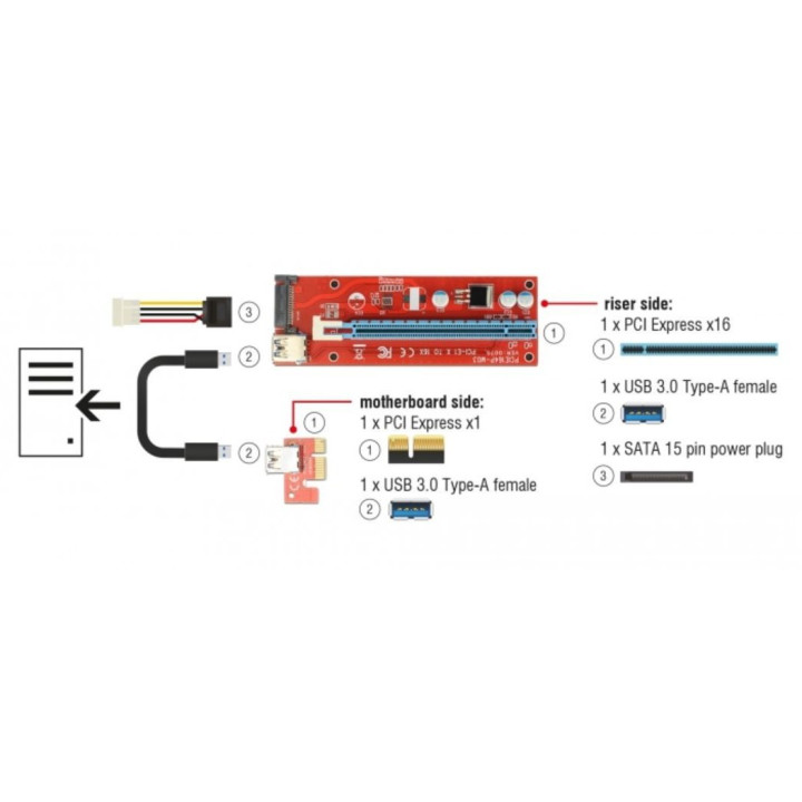 Delock Riser Card PCI Express x1 x16 with 60 cm USB cable 